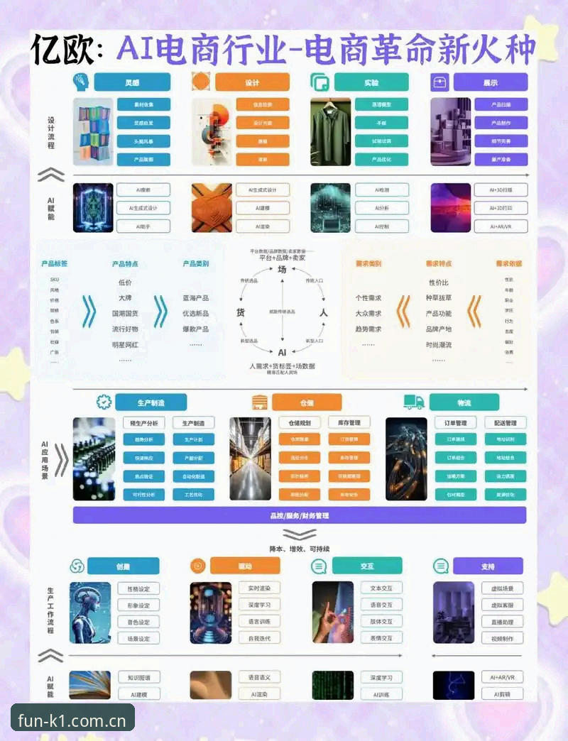 数字娱乐K1网站 数字娱乐K1网站趋势解析:从极速体验到沉浸式互动